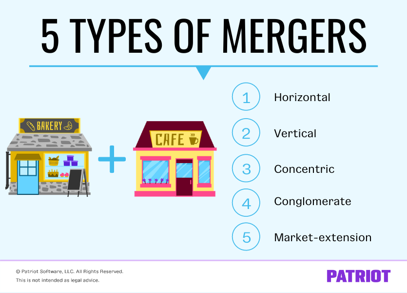 types of mergers for businesses