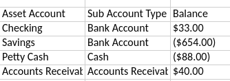 example account balance with ( ) around negative numbers 