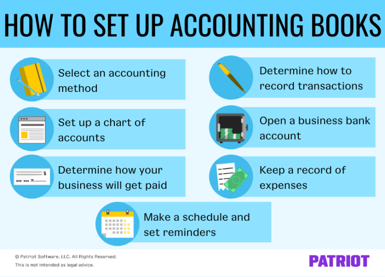 How to Set up Accounting Books for Small Business Steps
