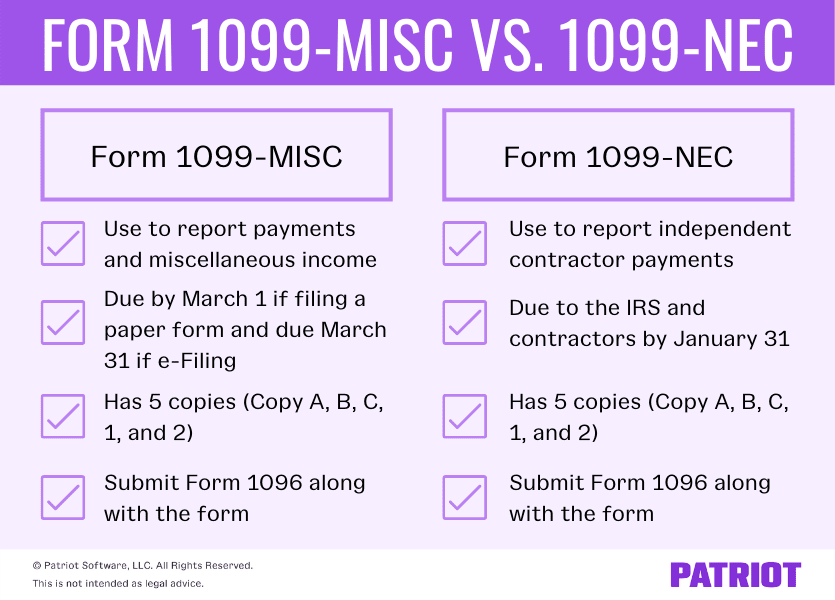 Form 1099 Misc Vs 1099 Nec Differences Deadlines More