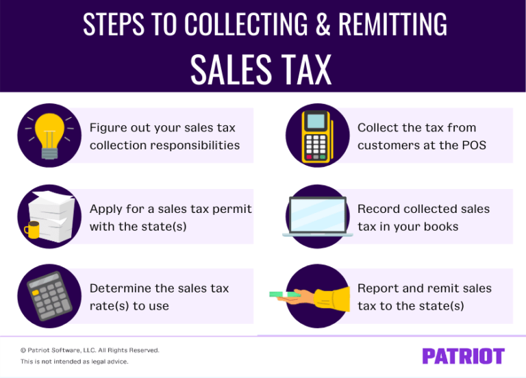 How to Pay Sales Tax for Small Business 6Step Guide + Chart