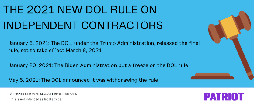 rundown of the DOL rule timeline