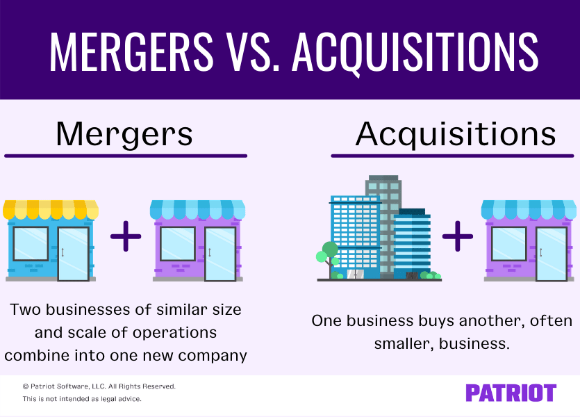 Mergers vs. acquisitions: a merger is when two businesses of similar size and scale of operations combine into one new company; an acquisition is when one business buys another, often smaller, business