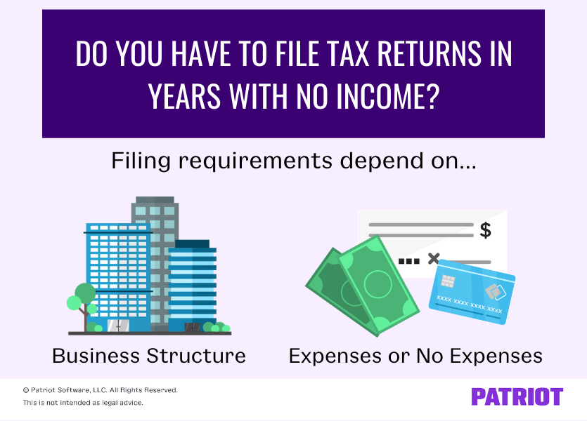 filing taxes for small business with no income depends on business structure and whether you have expenses or no expenses 