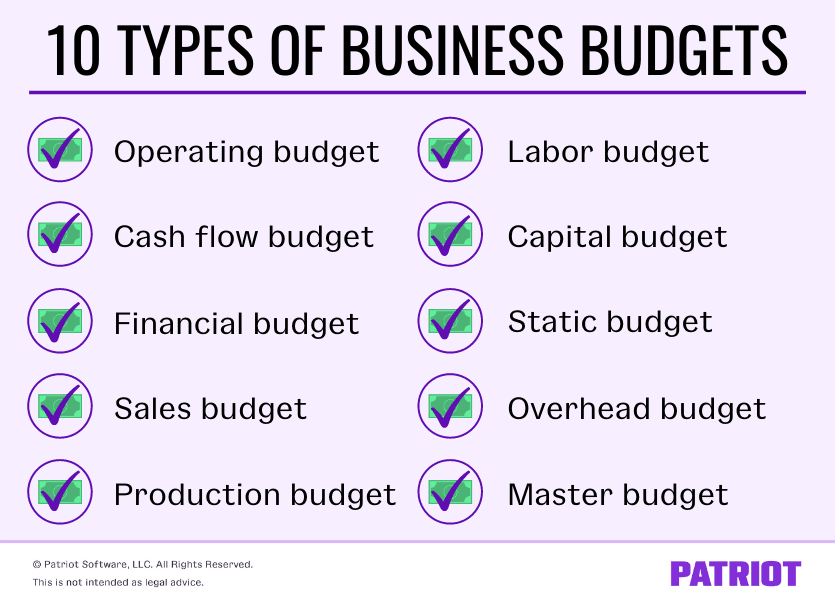 list of ten types of business budgets to use at your company