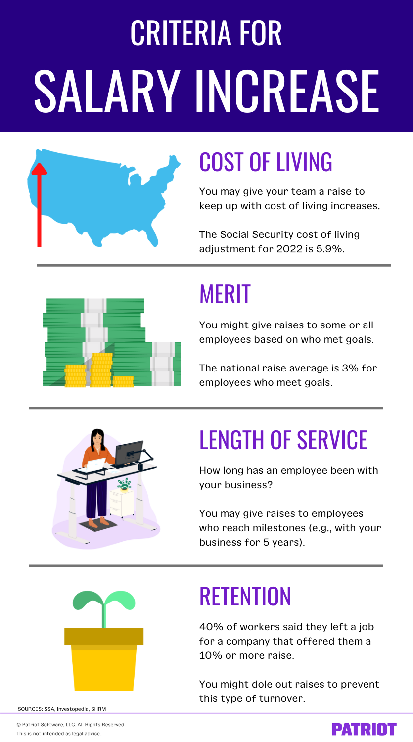 criteria for salary increase: cost of living, merit, length of service, retention