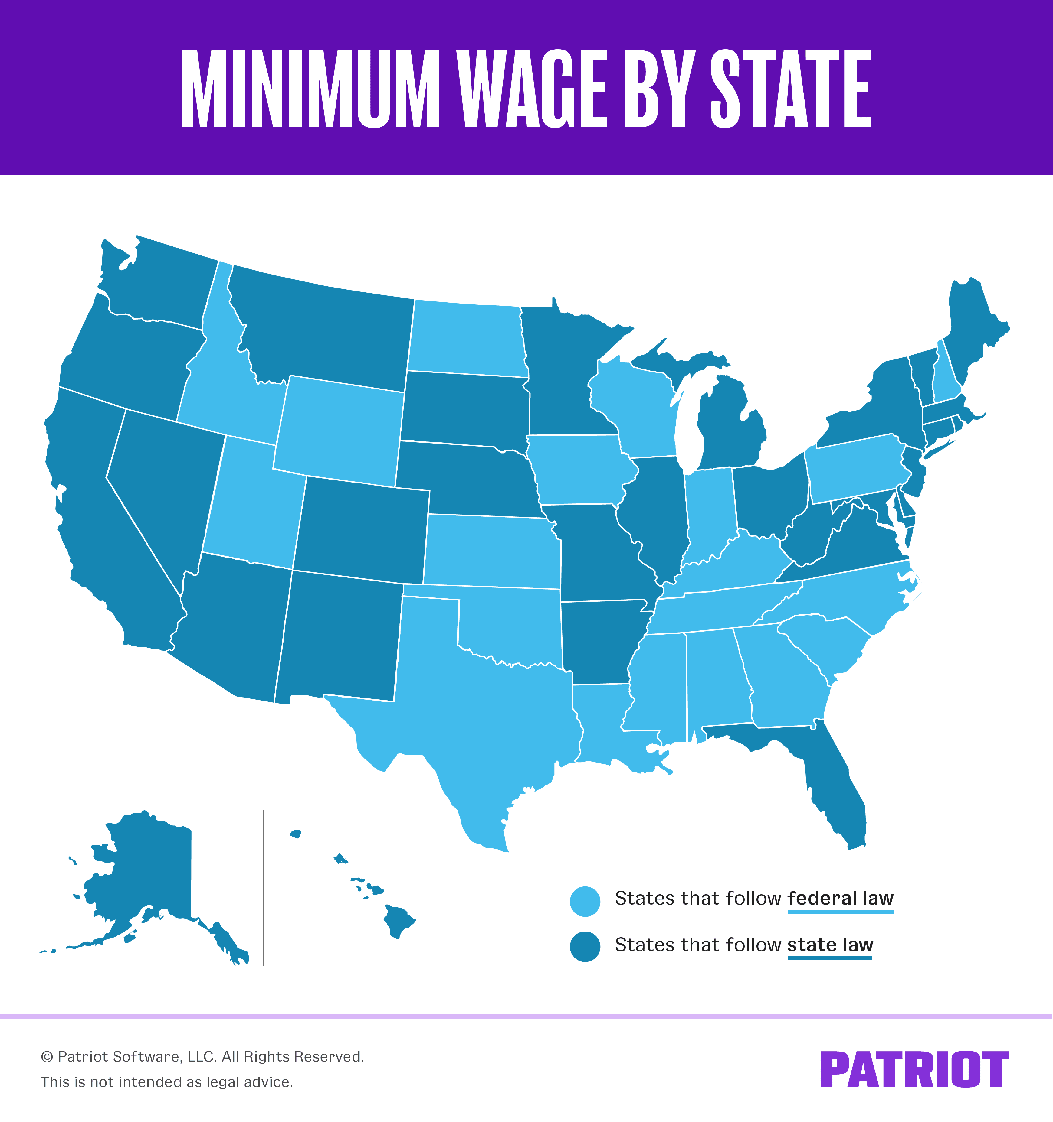 state minimum wage laws