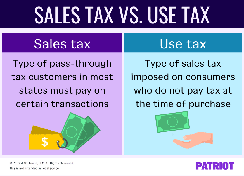 difference between sales tax and use tax