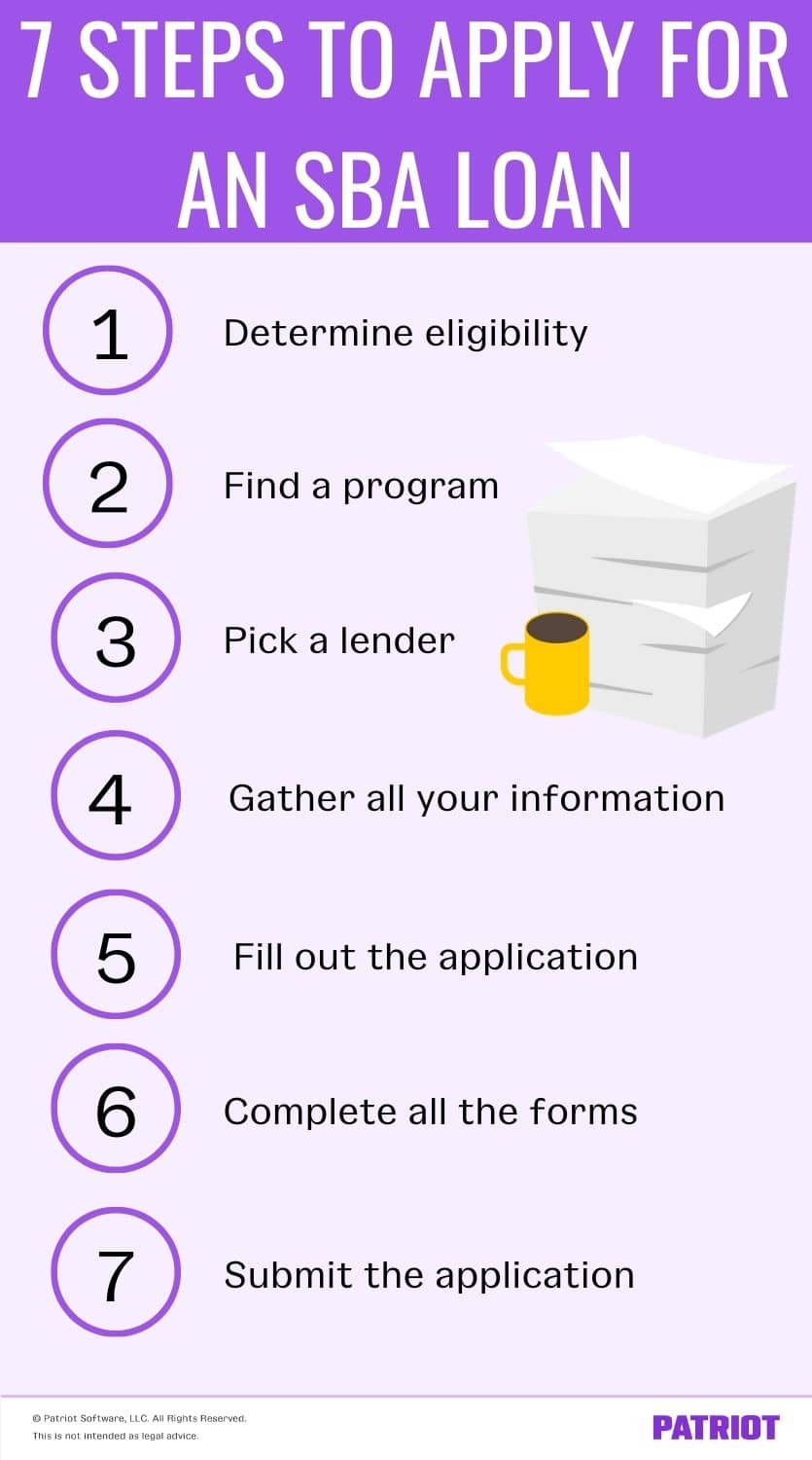 7 Steps to Apply for an SBA Loan. Determine eligibility, find a program, pick a lender, gather all your information, fill out the application, complete all the forms, and submit the application.