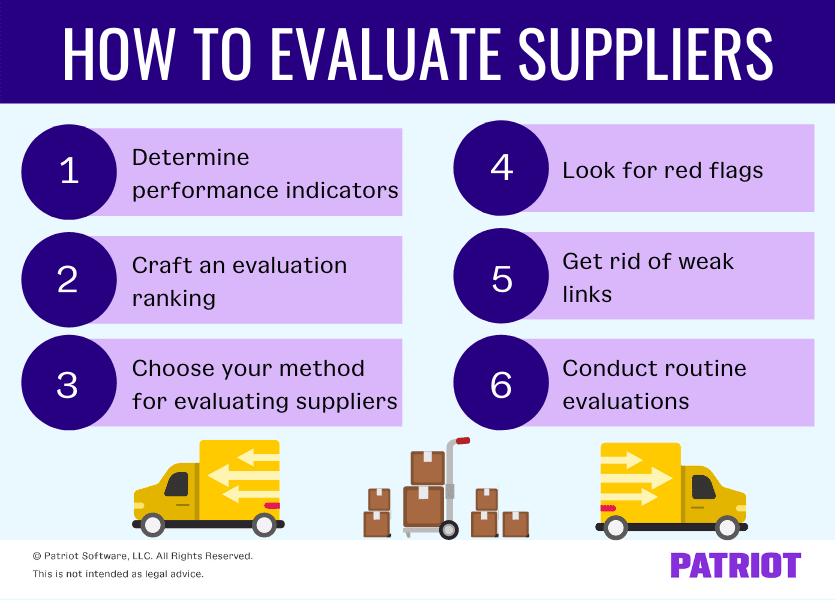 suppliers in business plan example