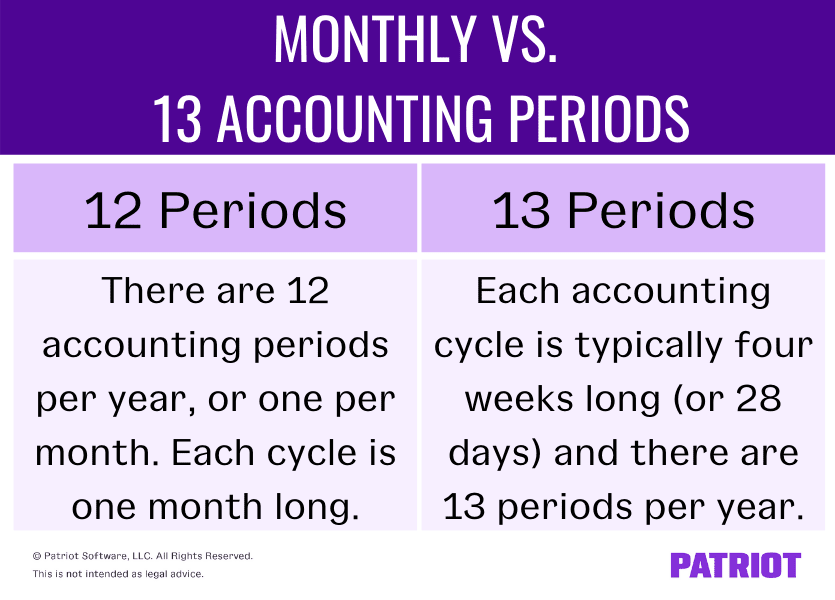 monthly vs. 13 accounting periods in accounting