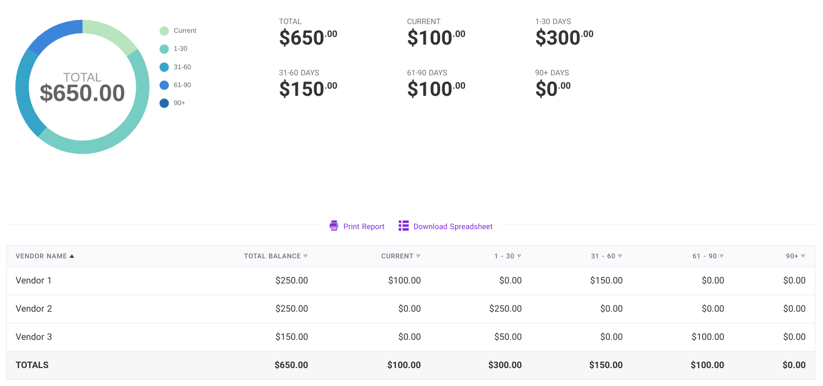 accounts payable aging report example