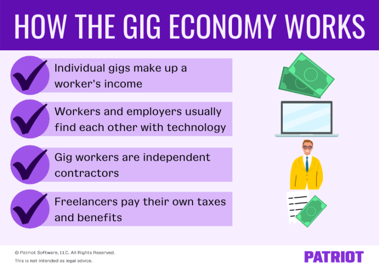Gig Economy Who Are Gig Workers What Is The Gig Economy 