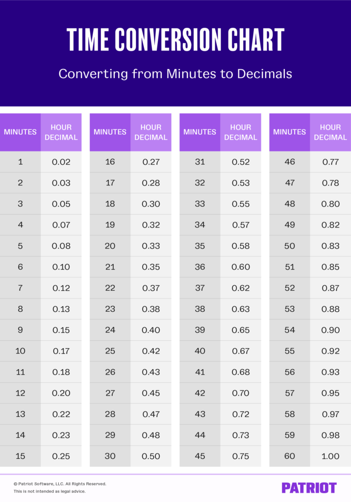 Comp Time Conversion Chart