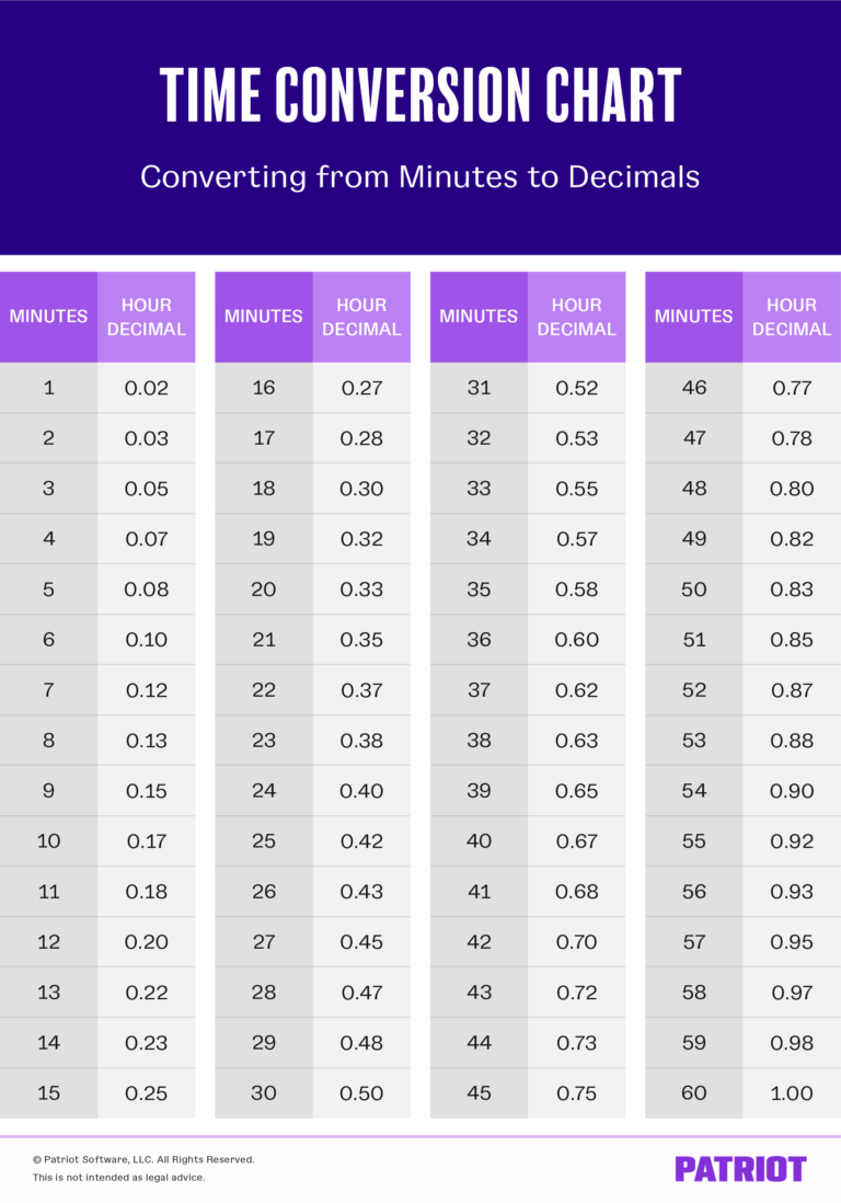 convert-minutes-to-decimals-chart-for-patriot-payroll