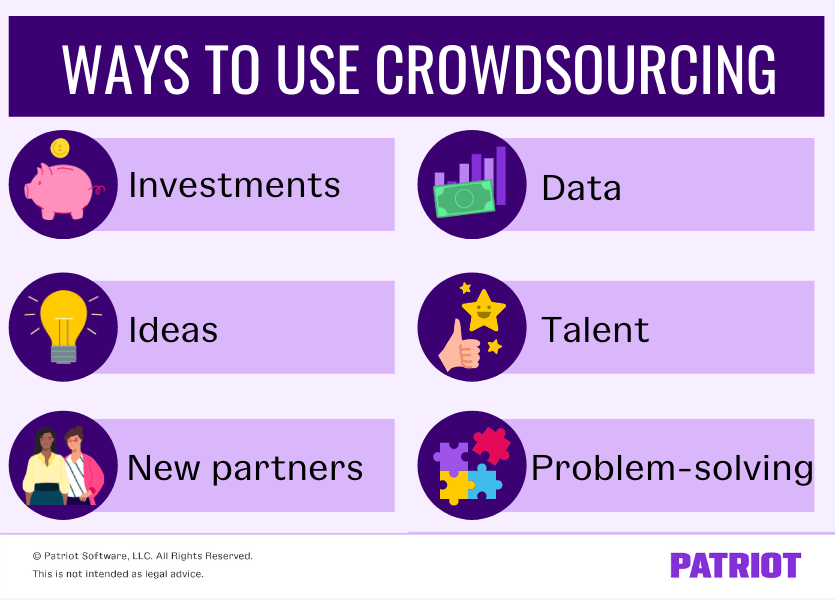 how to use crowdsourcing to grow your business