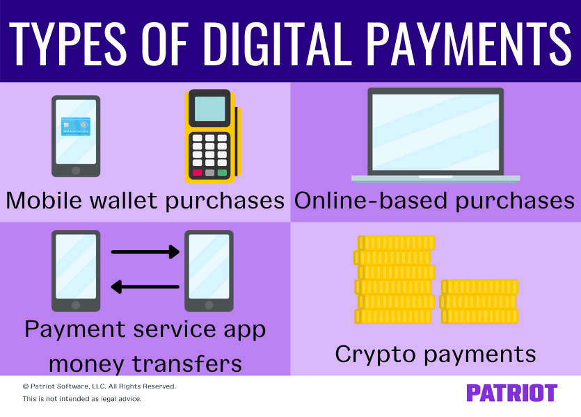 types of digital payments: mobile wallet purchases; online-based purchases; payment service app money transfers; crypto payments