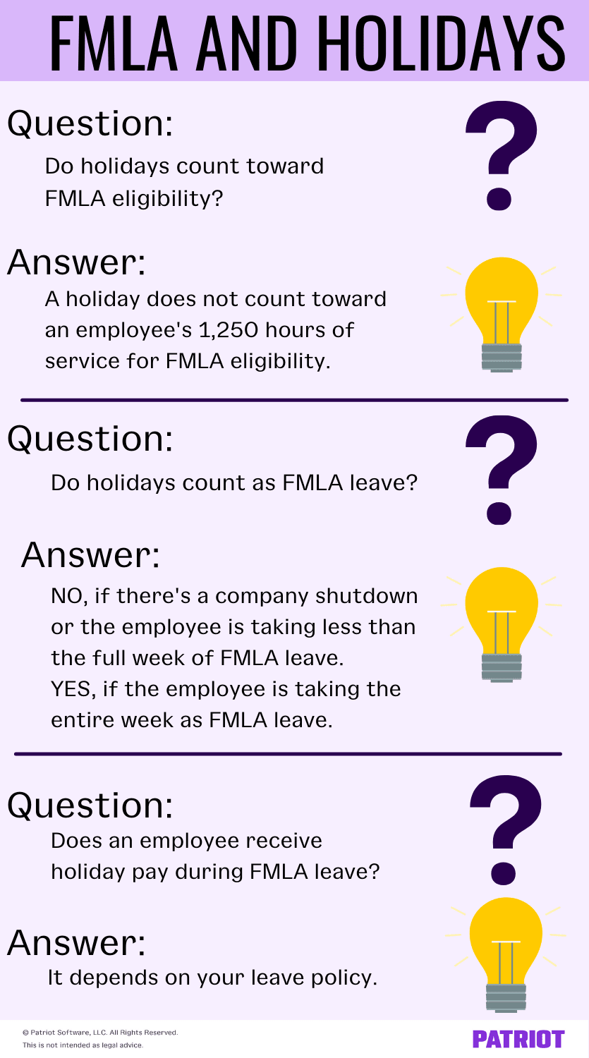 Infographic discussing commong questions and answers about FMLA and holidays 