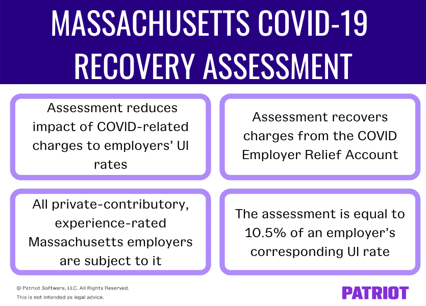 massachusetts covid-19 recovery assessment facts