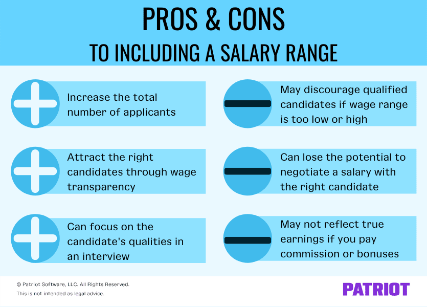 The pros to including a salary range are that you can increase the total number of applicants, attract the right candidates through wage transparency, and focus on the candidate’s qualities in an interview. The cons to including a salary range are that you may discourage qualified candidates if the wage range is too high or low, lose the potential to negotiate a salary with the right candidate, and it may not reflect true earnings if you pay commission or bonuses. 