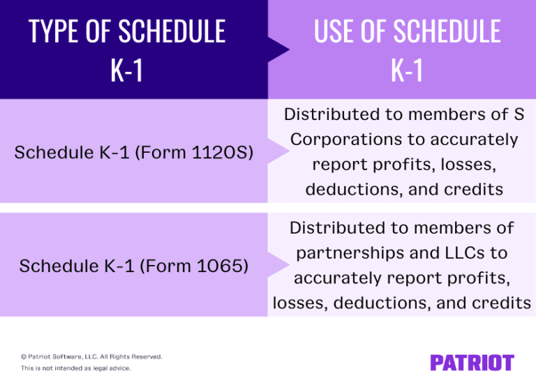 What Is Schedule K? Form for Partners and Shareholders
