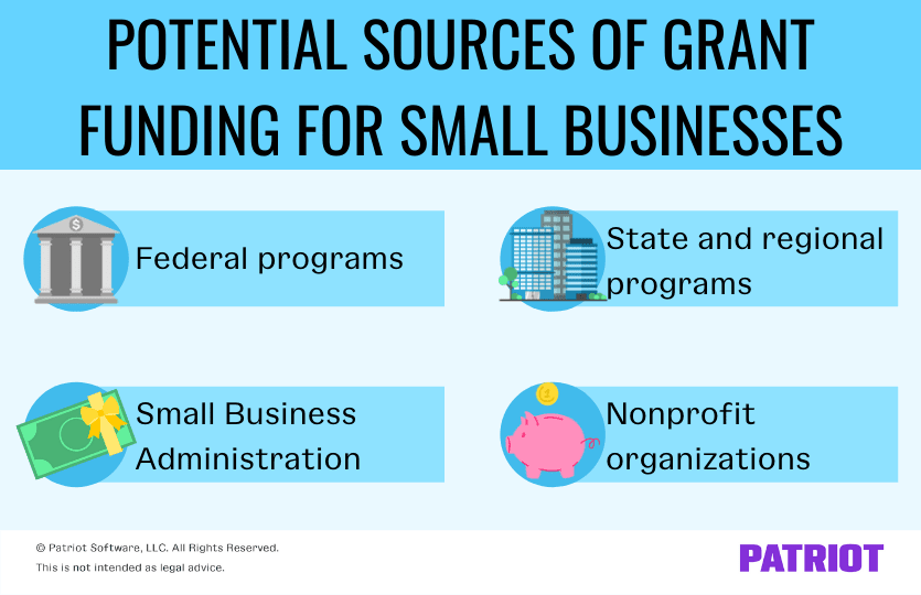 Potential sources of grant funding for small businesses include federal programs, the Small Business Administration, state and regional programs, and nonprofit organizations. 