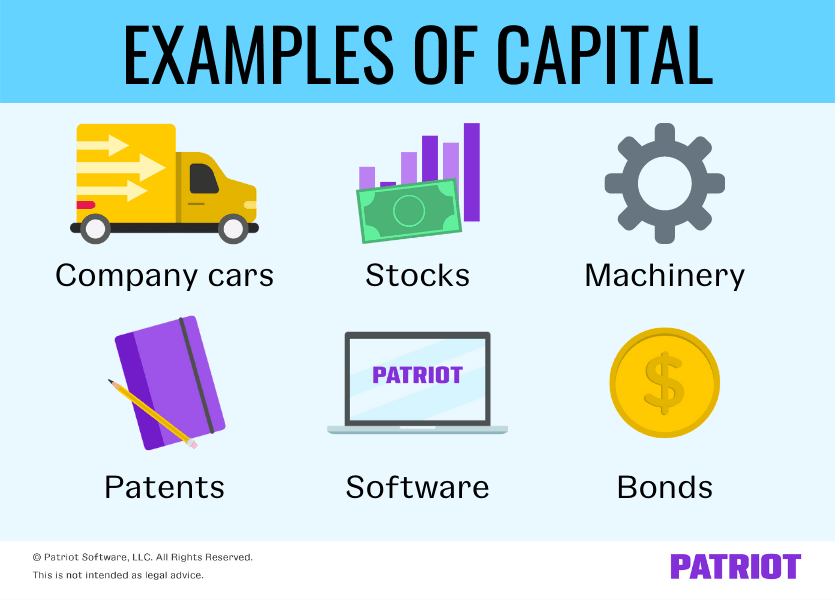 capital equipment list in business plan