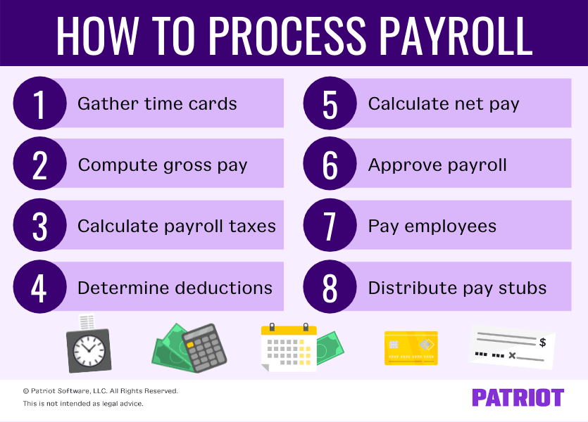 steps for processing payroll