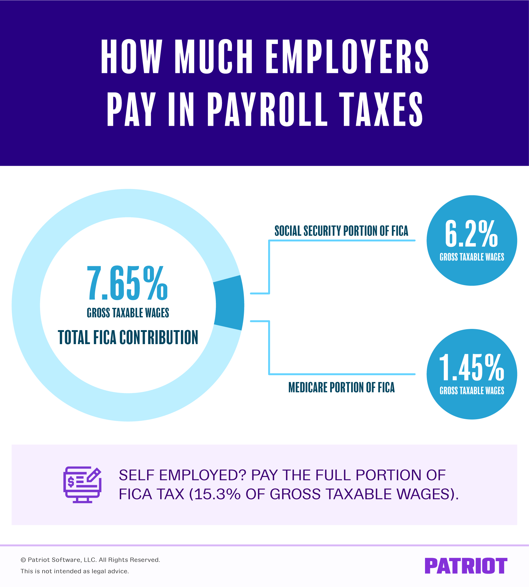 Tax Deduction Percentage On Salary