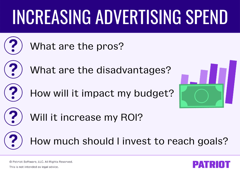 questions to ask yourself before increasing advertising spend