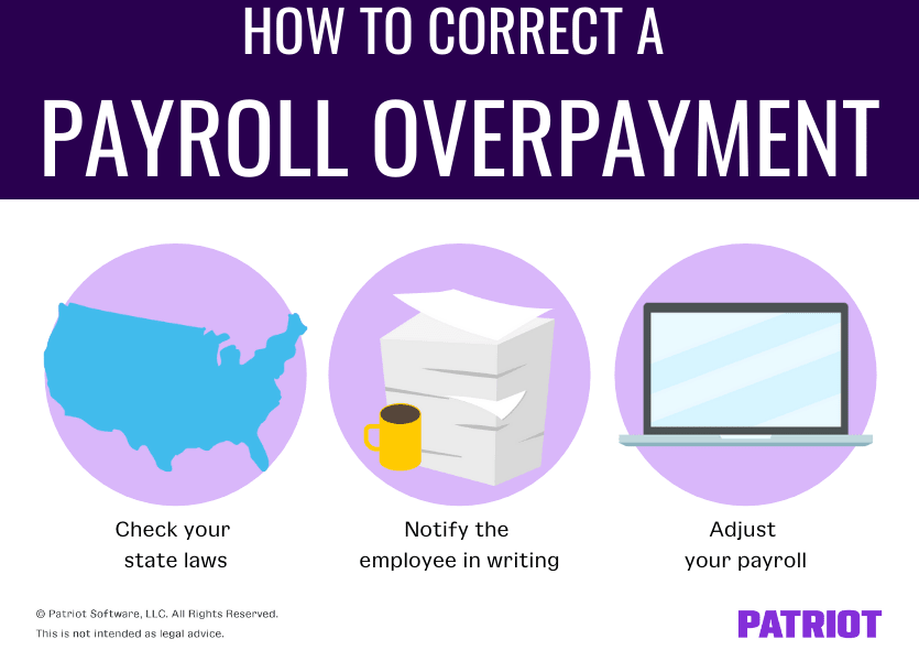 How to correct a payroll overpayment: 1) Check your state laws 2) Notify the employee in writing 3) Adjust your payroll