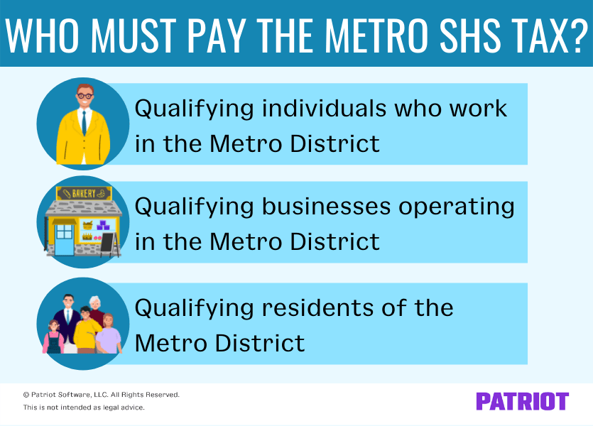 Who must pay the Metro SHS tax? Qualifying individuals who work in the Metro District, qualifying businesses operating in the Metro District, and qualifying residents of the Metro District. 