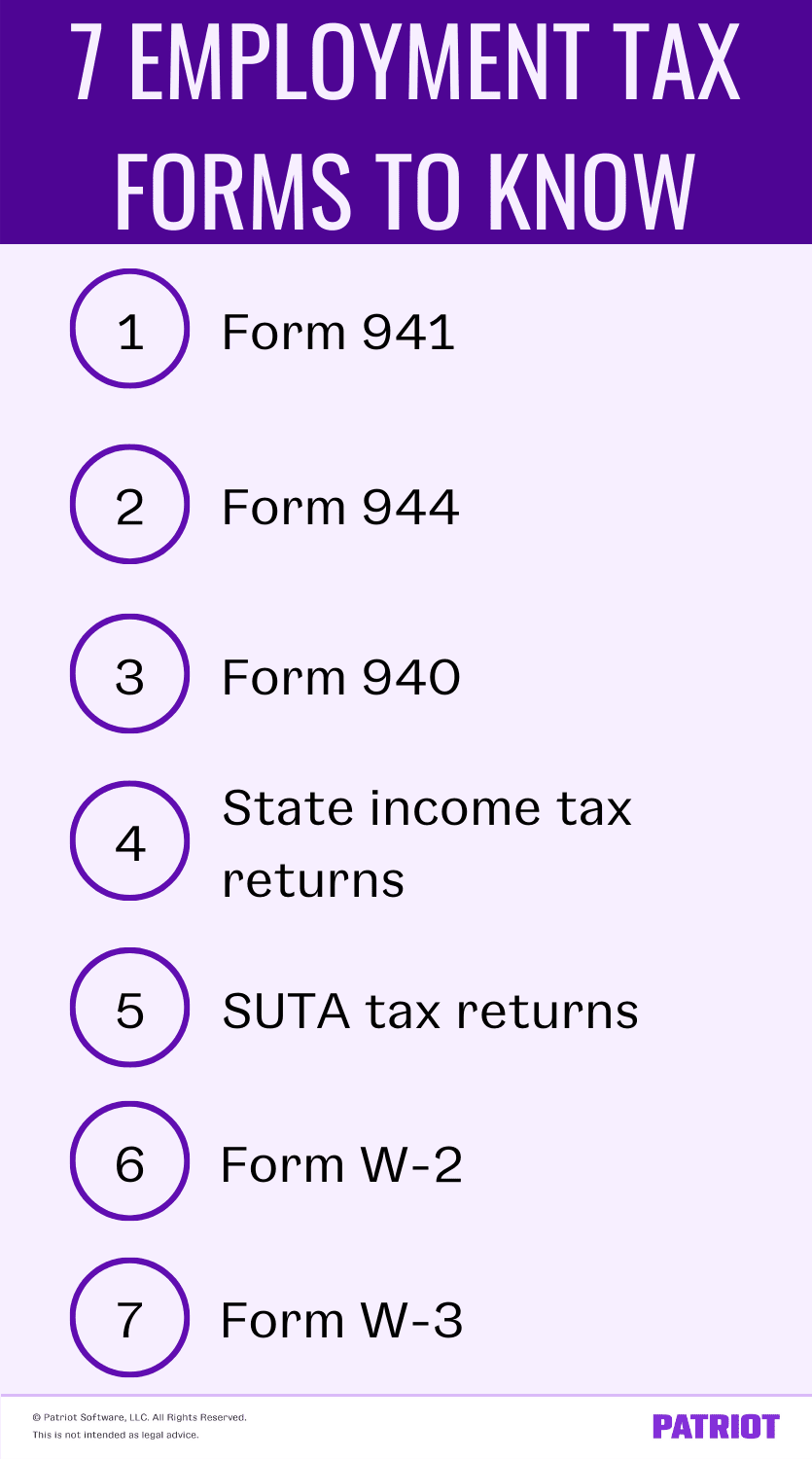 Seven employment tax forms to know include Form 941, Form 944, Form 940, state income tax returns, SUTA tax returns, Form W-2, and Form W-3. 