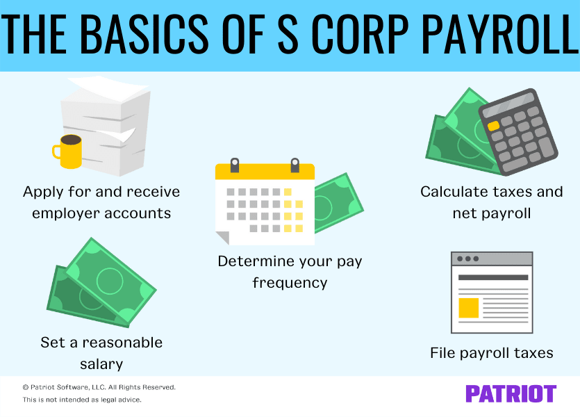The basics of S Corp payroll include applying for and receiving employer accounts, setting a reasonable salary, determining your pay frequency, calculating taxes and net payroll, and filing payroll taxes.
