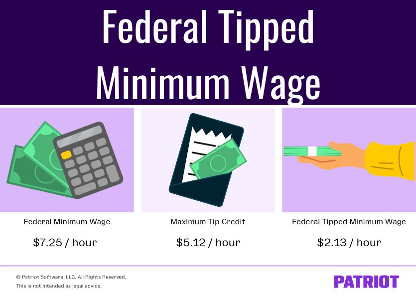 federal tipped minimum wage and tip credit 