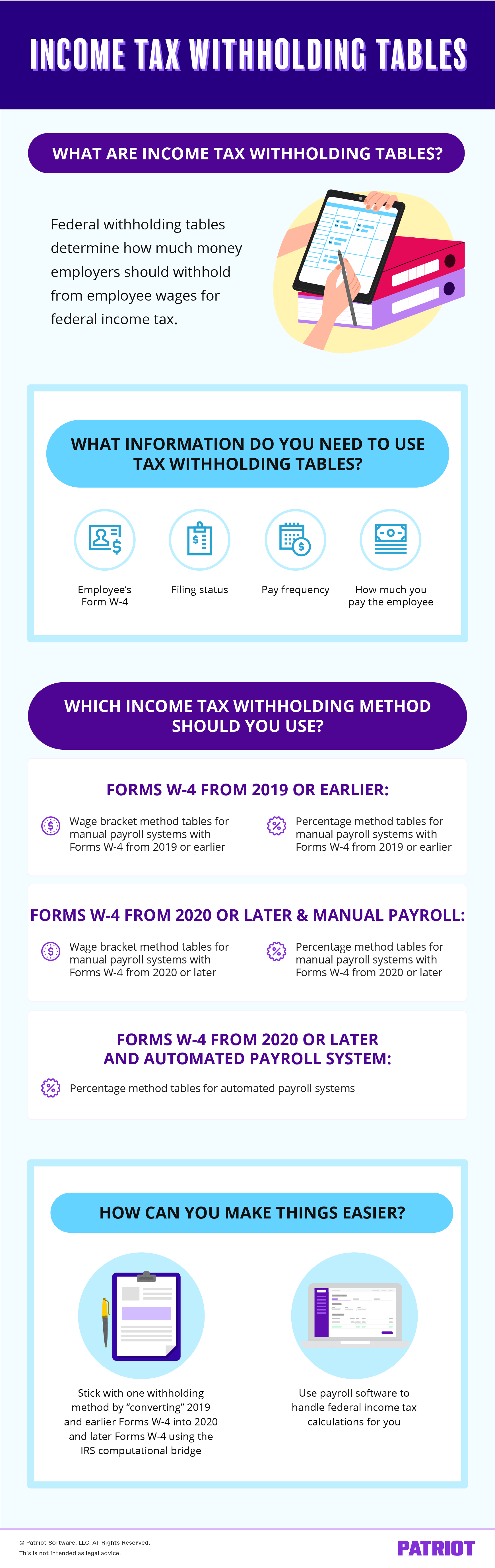 income tax withholding tables infographic detailing what they are, information you need to use them, and which income tax withholding method to use, plus how to make tax withholding easier 