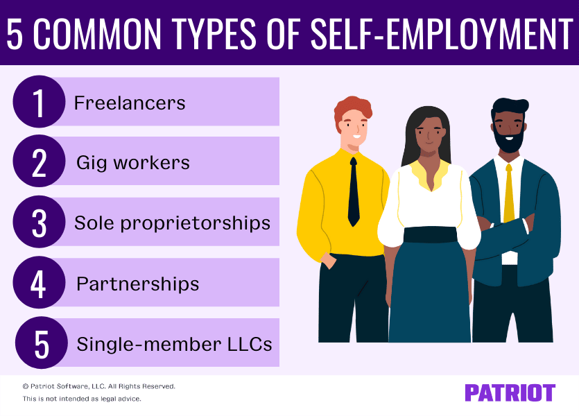 Five common types of self-employment include freelancers, gig workers, sole proprietorships, partnerships, and single-member LLCs. 