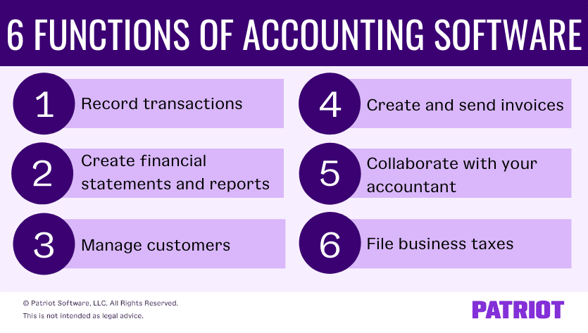 Six features of accounting software include the ability to record transactions, create financial statements and reports, manage customers, create and send invoices, collaborate with your accountant, and file business taxes. 
