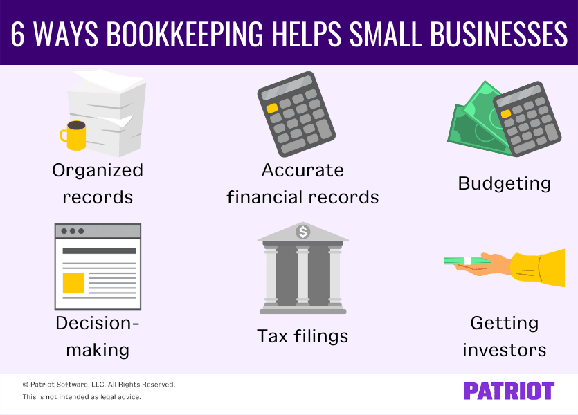 Six ways bookkeeping helps small business includes organized records, decision-making, accurate financial records, tax filings, budgeting, and getting investors. 