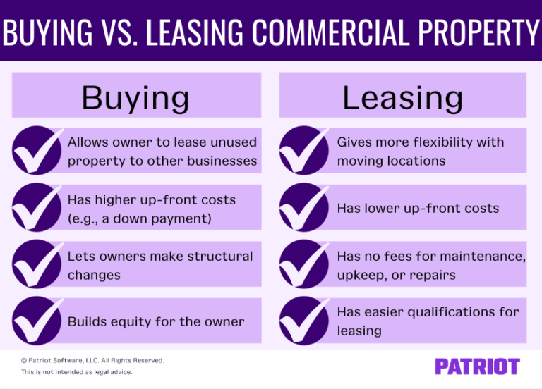 Buying vs. Leasing Commercial Property Pros and Cons