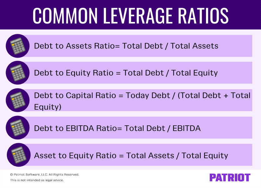 leverage ratios