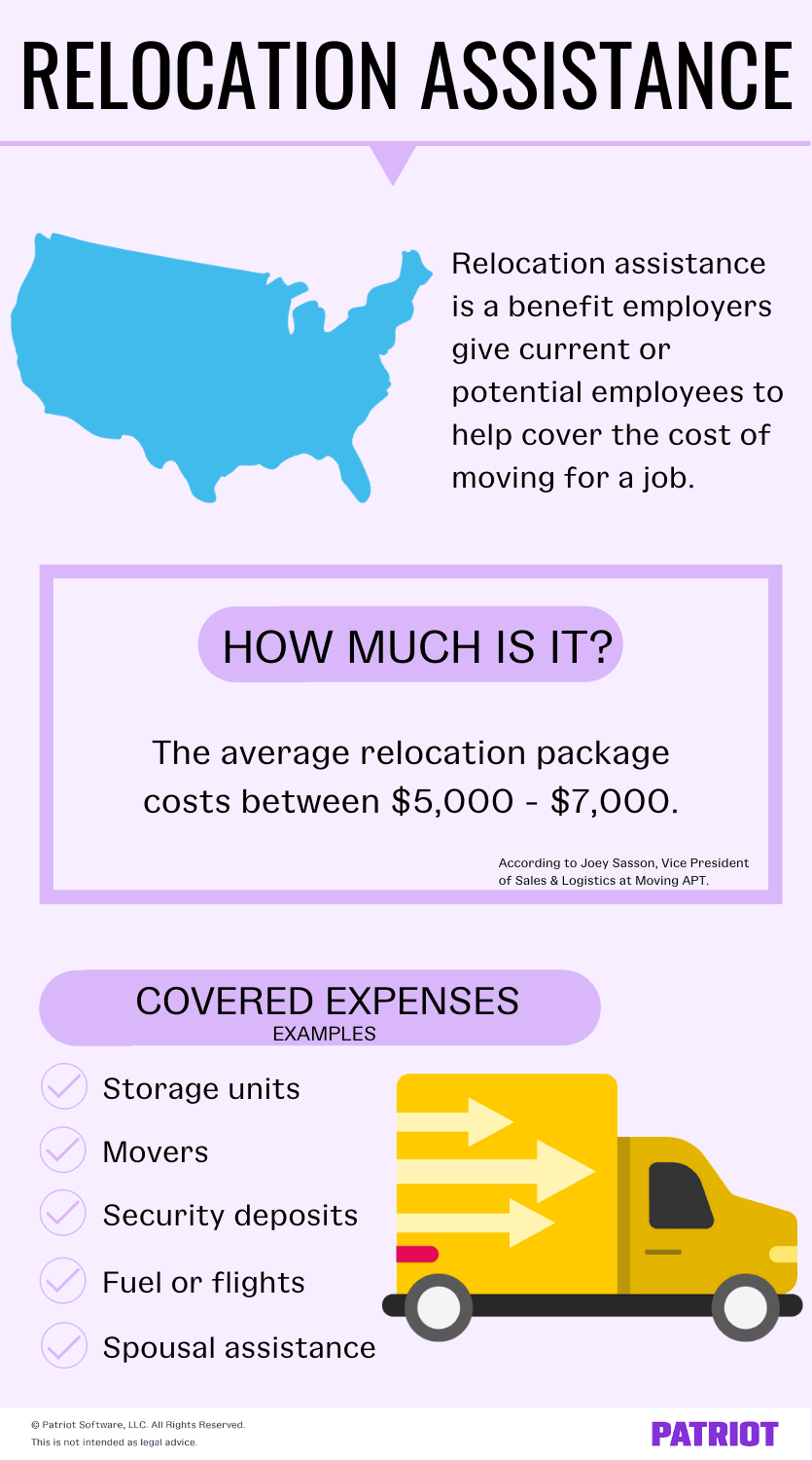 Relocation assistance is a benefit employers give current or potential employees to help cover the cost of moving for a job. The average package costs between $5,000 - $7,000 and covers expenses like storage units, movers, security deposits, fuel or flights, and spousal assistance.