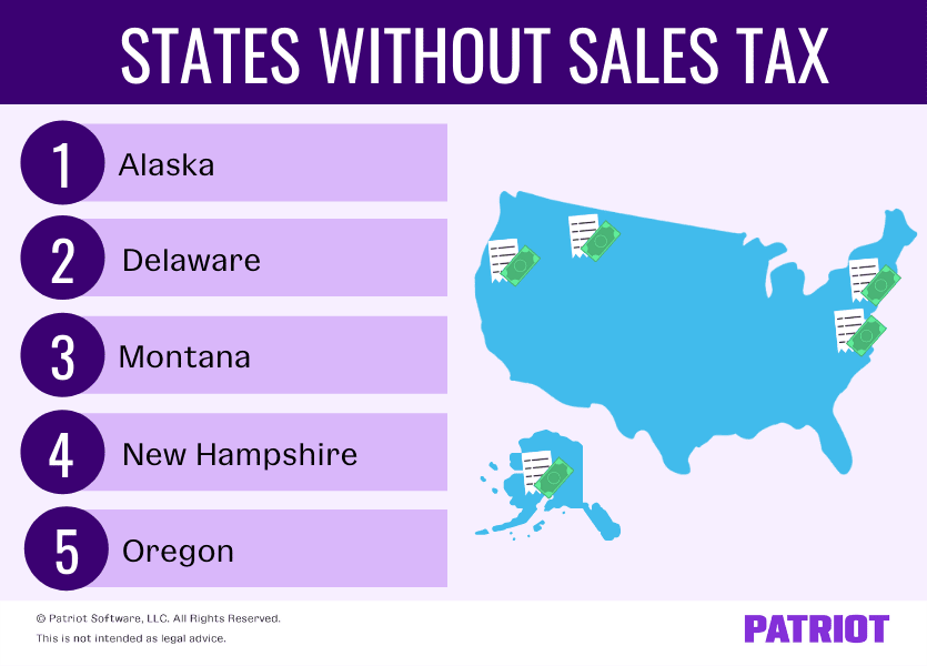 States without sales tax include Alaska, Delaware, Montana, New Hampshire, and Oregon. 