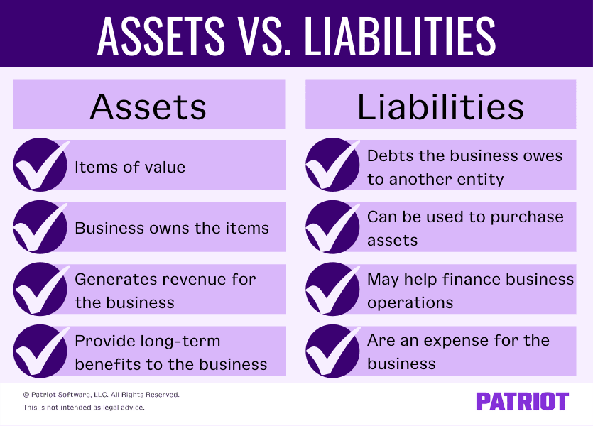 maturity analysis of assets and liabilities