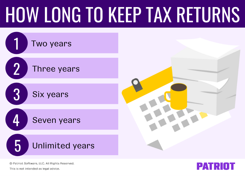 How long to keep tax returns includes two years, three years, six years, seven years, or an unlimited number of years.