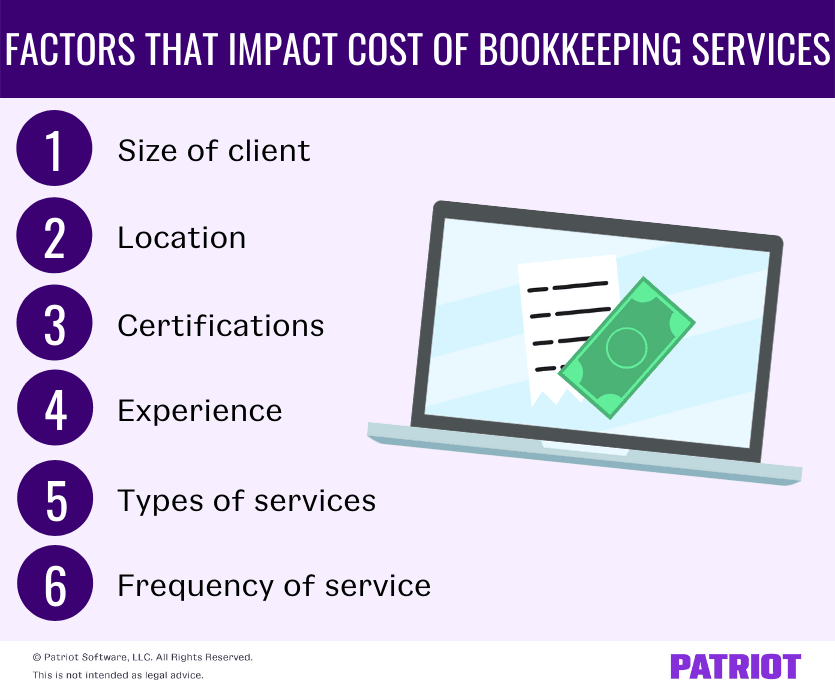cost of bookkeeping services