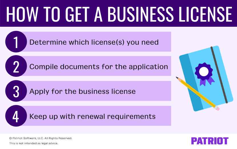 how to get a business license