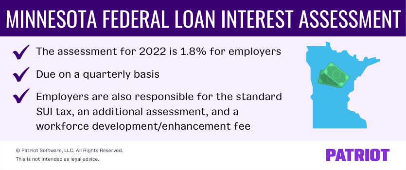 minnesota federal loan interest assessment
