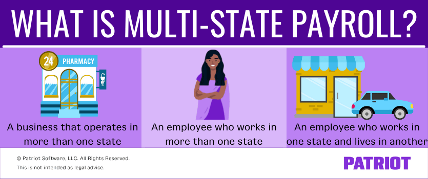 what is multi-state payroll? A business that operates in more than one state, an employee who works in more than one state, or an employee who works in one state and lives in another