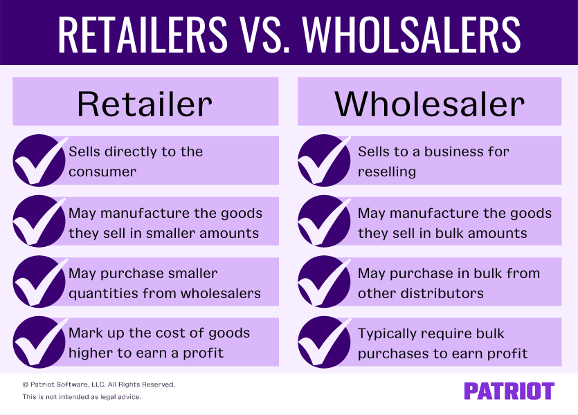 Retailers vs. wholesalers. Retailers sell directly to consumers, may manufacture the goods they sell in small amounts, may purchase smaller quantities from wholesalers, and mark up the cost of goods to earn a profit. Wholesalers sell to a business for reselling, may manufacture the goods they sell in bulk quantities, may purchase in bulk from other distributors, and typically require bulk purchases to earn a profit. 